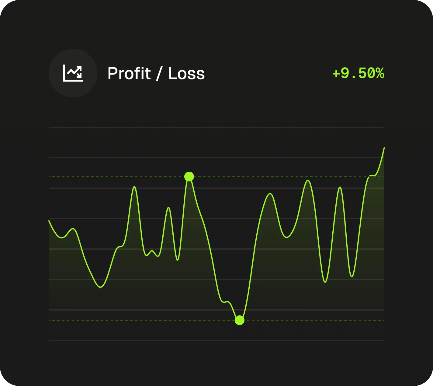 Profit / Loss