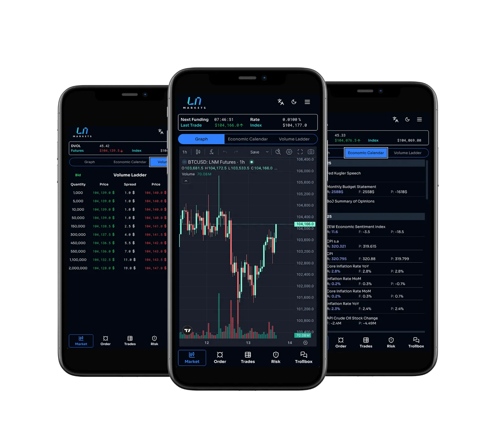 LNMarkets Phones